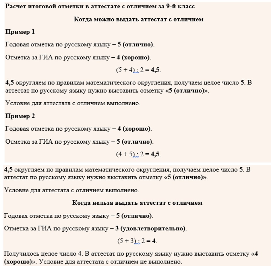 Кто получит аттестат с отличием в 2024 году?