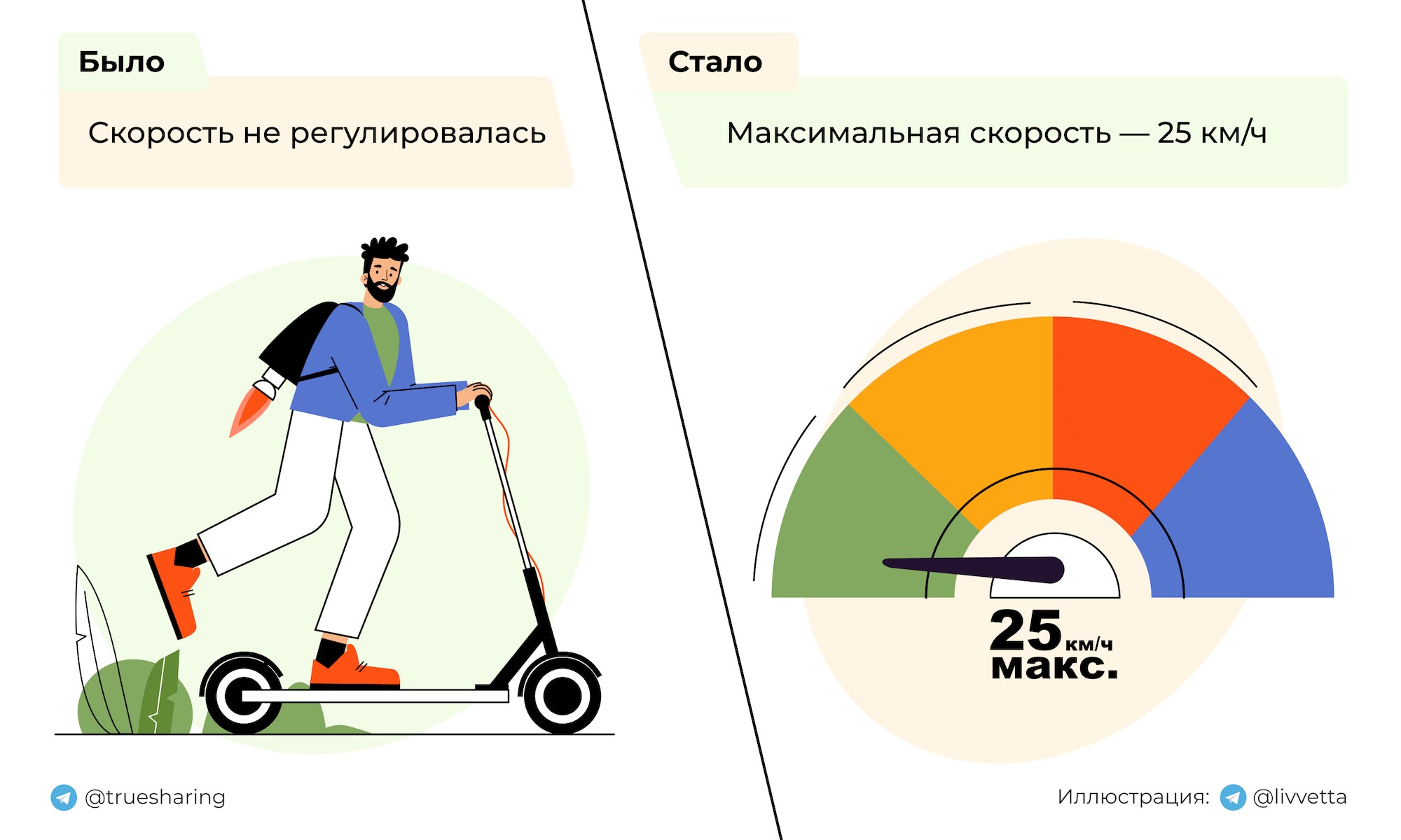 Безопасность на дорогах