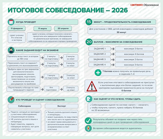 Итоговое собеседование 2026